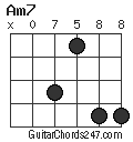 Am7 chord