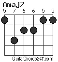 Amaj7 chord