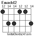 Emadd2 chord