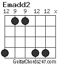 Emadd2 chord