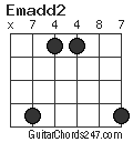 Emadd2 chord
