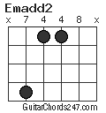 Emadd2 chord