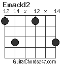 Emadd2 chord