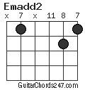 Emadd2 chord