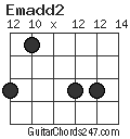 Emadd2 chord