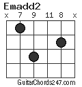 Emadd2 chord