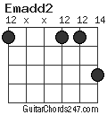Emadd2 chord