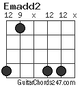 Emadd2 chord