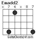 Emadd2 chord