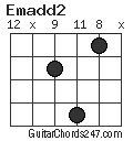 Emadd2 chord