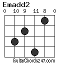 Emadd2 chord