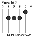 Emadd2 chord