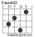 Emadd2 chord