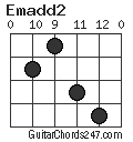 Emadd2 chord