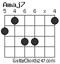 Amaj7 chord