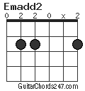 Emadd2 chord