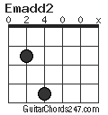 Emadd2 chord