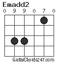 Emadd2 chord