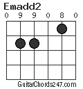 Emadd2 chord