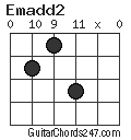 Emadd2 chord