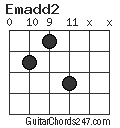 Emadd2 chord