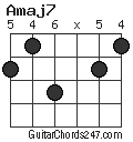 Amaj7 chord