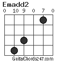 Emadd2 chord