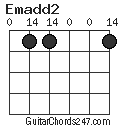 Emadd2 chord