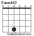 Emadd2 chord