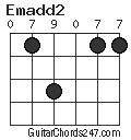Emadd2 chord