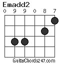 Emadd2 chord