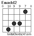 Emadd2 chord