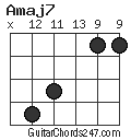 Amaj7 chord