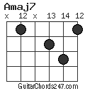 Amaj7 chord