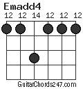 Emadd4 chord