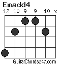 Emadd4 chord