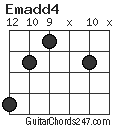 Emadd4 chord