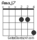Amaj7 chord