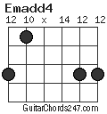 Emadd4 chord
