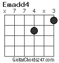 Emadd4 chord