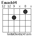 Emadd4 chord