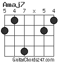 Amaj7 chord