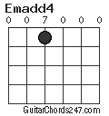Emadd4 chord