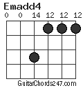 Emadd4 chord