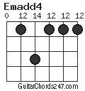 Emadd4 chord