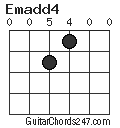 Emadd4 chord