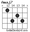 Amaj7 chord