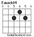Emadd4 chord