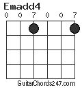 Emadd4 chord