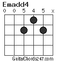 Emadd4 chord